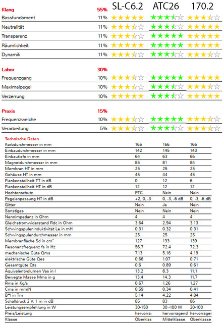 Sl-c6.2 Vs Atc26 Vs Pro170.2