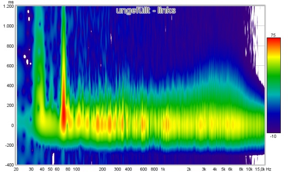 spectrogram ungefllt links