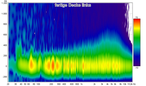 Spectrogramm Fertig Links