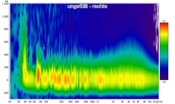 Spectrogramm Ungefüllt Rechts