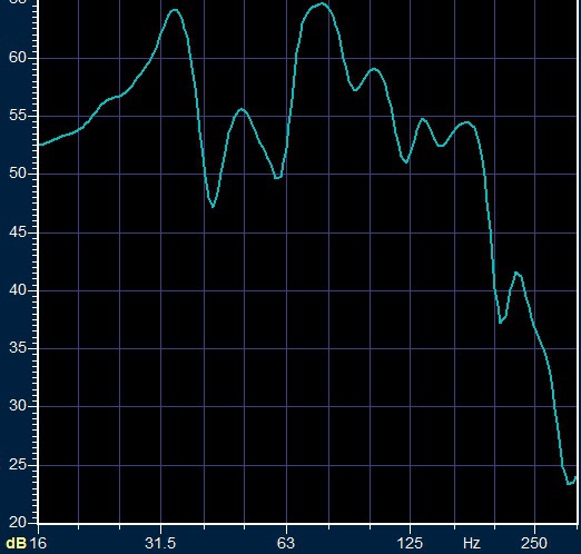 Raumanalyse_Subs_ohne_Antimode_A