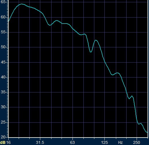 SVS_SBNSD12_LP70Hz_Antimode