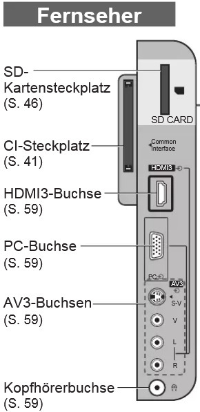 Kopfhörerbuchse