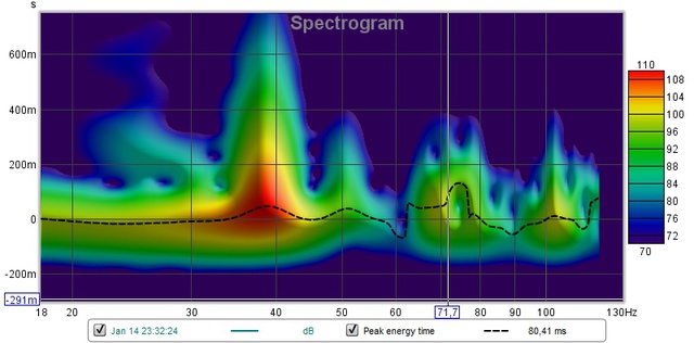 Arendal 1961 1S Film EQ Spectogram