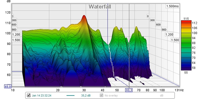 Arendal 1961 1S Film EQ Waterfall