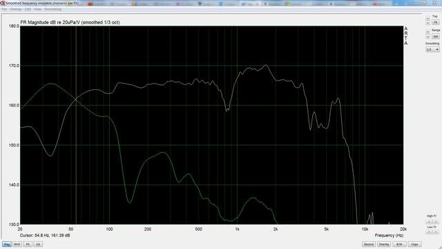 Sph 8m Tqwt