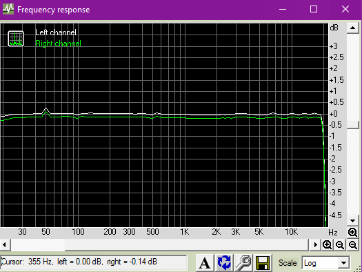 dt 770 + realtek + verstrker