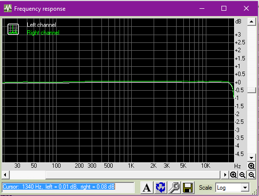 sbo + o2 + eq anpassung