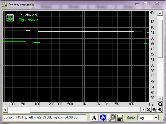 stereocrosstalk