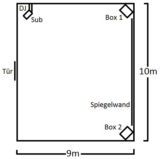 Tanzraum Skizze V2