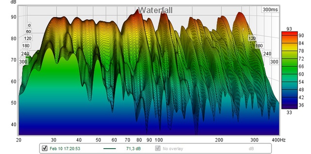 Wasserfall