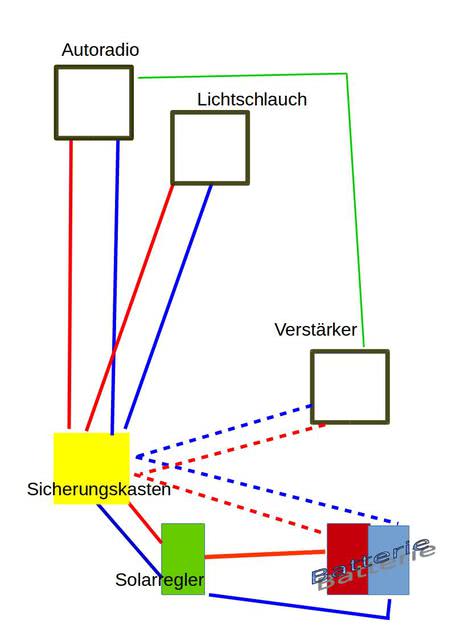 Schaltplan