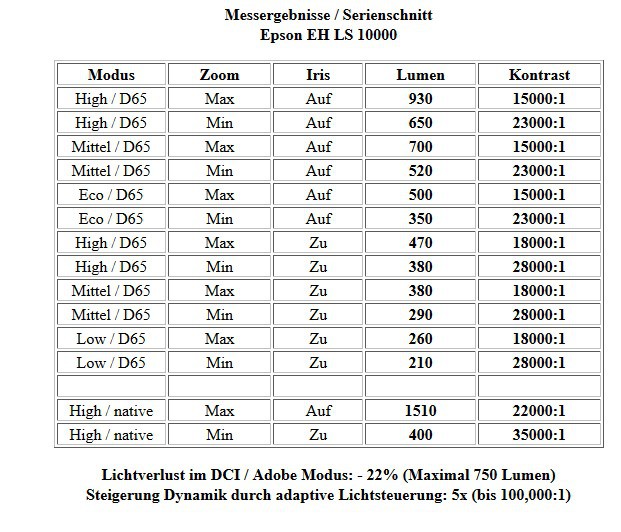 Epson 10k Messwerte