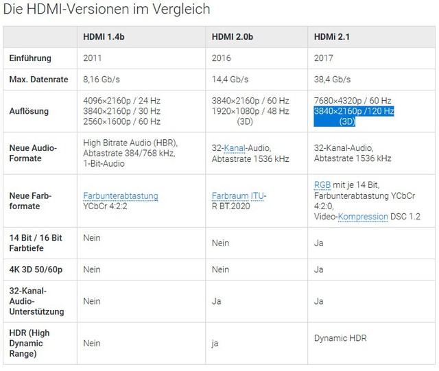 HDMI2 1   3D