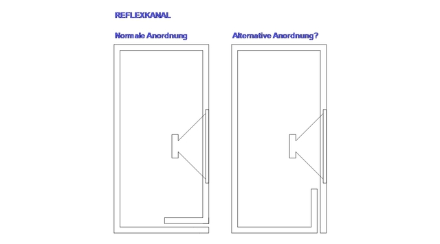 Reflexkanal Anordnung