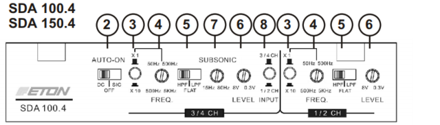 SDA100.4 Input