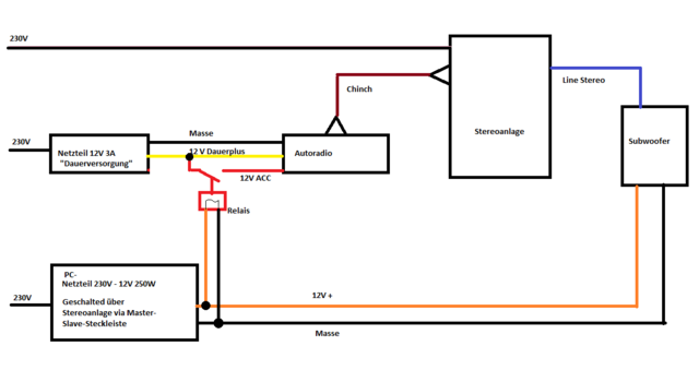 Eigenbau Soundanlage