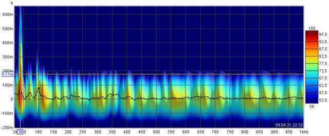 Spectogram Real   Both Neu Pos