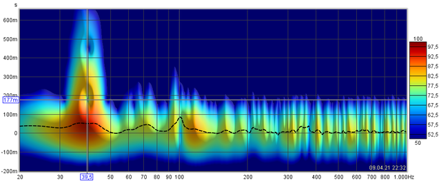 Spectogram Tiefbass   Both Neu Pos