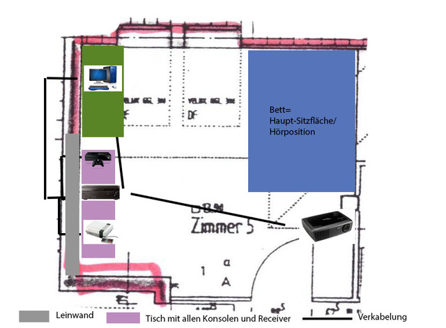 Scg Geräte Setup