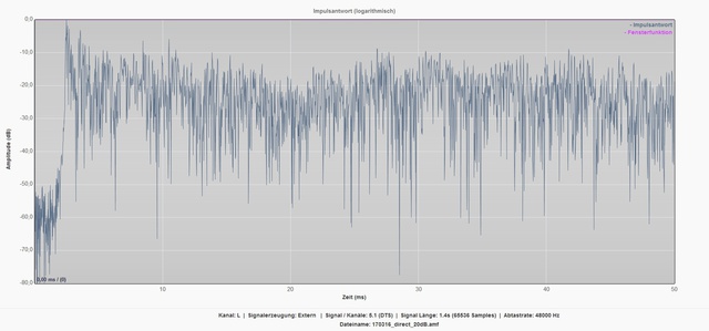 170316 Direct 20dB Impuls L
