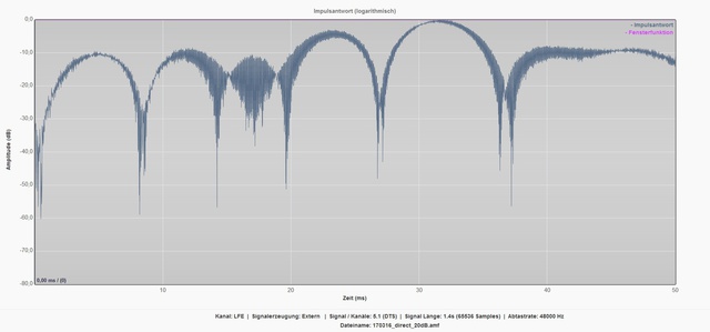 170316 Direct 20dB Impuls LFE
