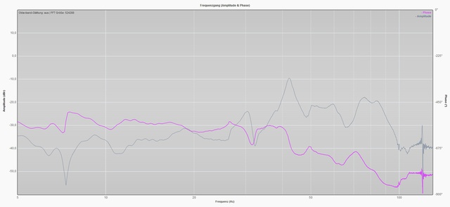 180424 LFE 15dB 1Sub1 EQ1 Pure FuP