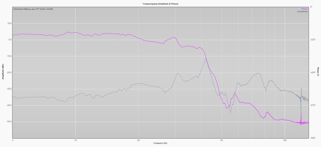 180424 LFE 15dB 1Sub2 EQ1 Pure FuP