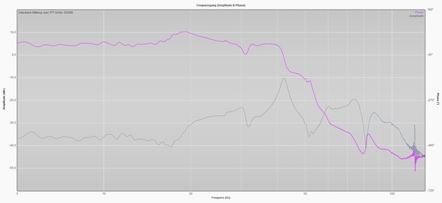 180424_LFE_15dB_1Sub3_EQ1_pure_FuP