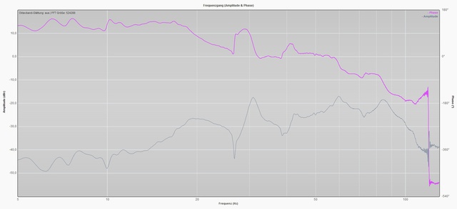 180424_LFE_15dB_2Sub12_EQ1_pure_FuP