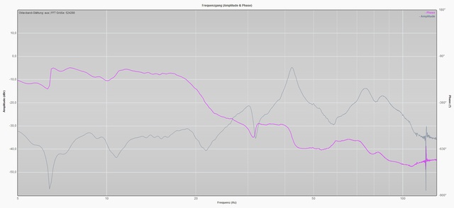 180424_LFE_15dB_2Sub13_EQ1_pure_FuP