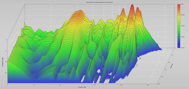 180430_dts51_25dB_4Sub_EQ1111_flat80_Wasserfall0250