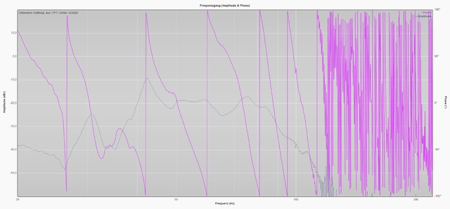 180506 LFE 15dB 1Sub1 EQ1 Pure AuP