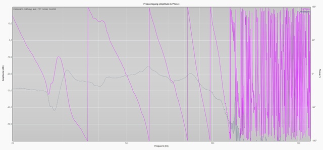 180506 LFE 15dB 2Sub12 Pure AuP