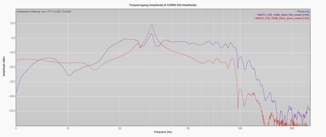 180513 LFE 10dB 4Sub Flat Pure Sweet