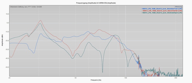 180513 LFE 15dB 2Sub12 Pure Sitzvergleich