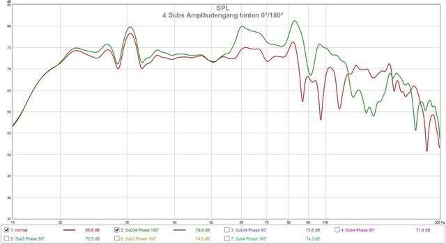 4Subflat Amplitudengang Variiert