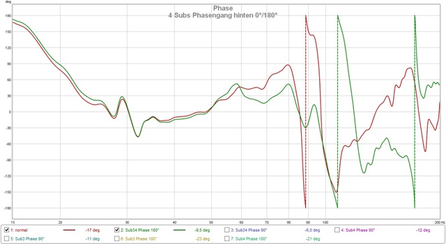 4Subflat Phasengang variiert