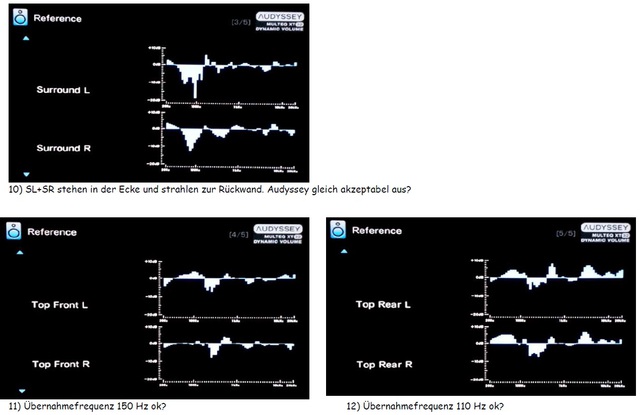 Audyssey 160110 4