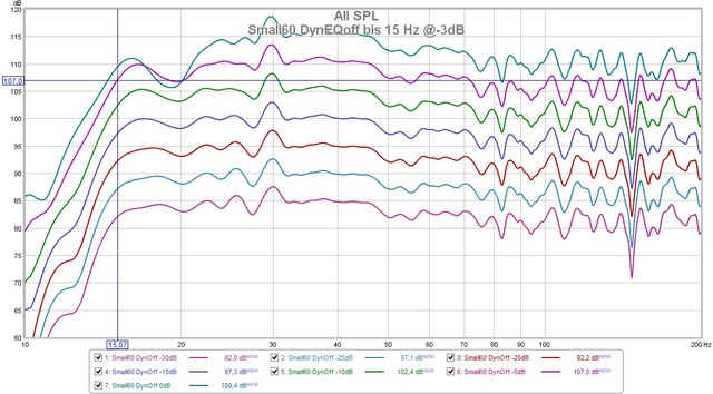 DynOff 15 Hz