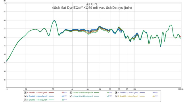 Smal 60 Delays fein