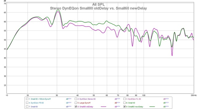 Small80 old vs. Small60 new