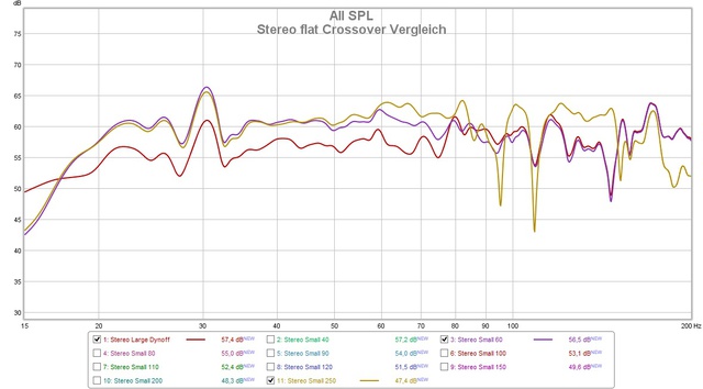 Stereo Flatt Crossover Vergleich