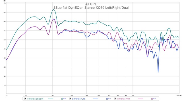 Stereo Left Right