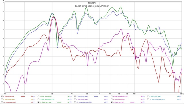 Sub1 und Sub4 je MLP/near