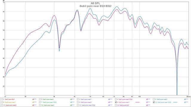 Sub3 pure near EQ1/EQ2