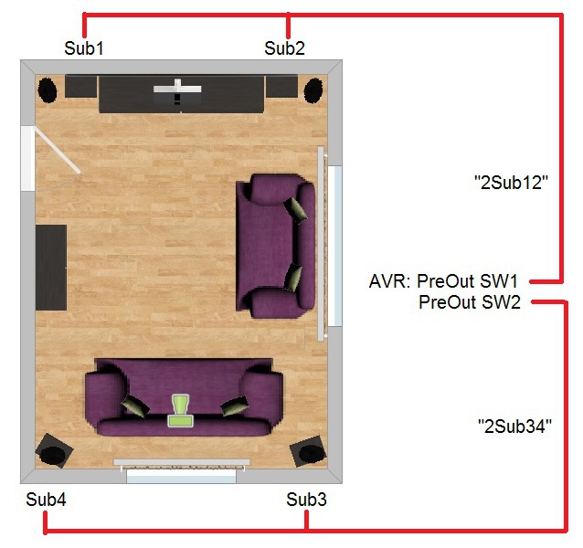 Wohnzimmer Skizze mit 4 Subs