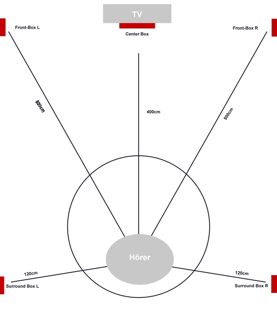 Position2