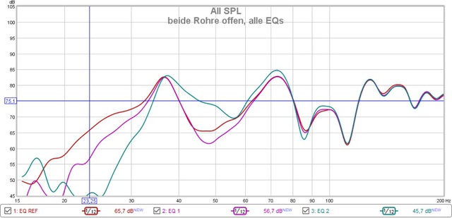 beide Rohre offen, alle EQs