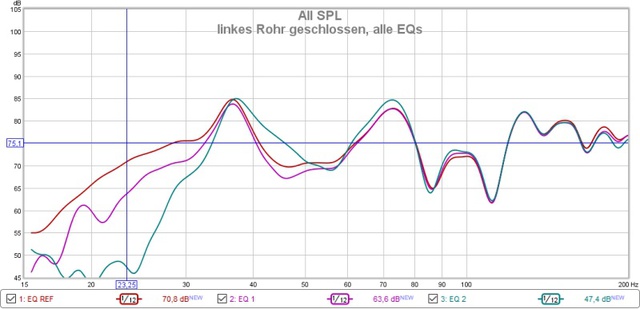 linkes Rohr geschlossen, alle EQs